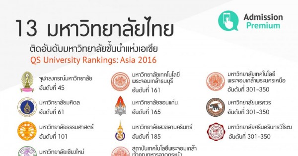 13 มหาวิทยาลัยไทยติดอันดับสุดยอดมหาวิทยาลัยชั้นนำแห่งเอเชีย |  Admissionpremium.Com